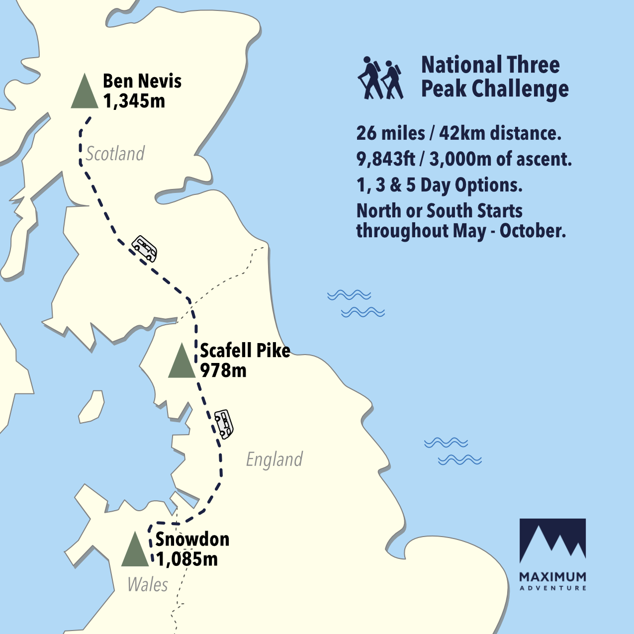 The Three Peaks Challenge England Scotland and Wales