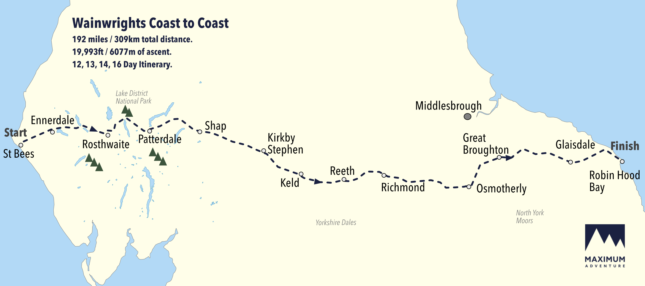The Coast to Coast Walk Learn About the Route and Its History
